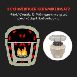 Queensize Kamado Grill Thermometer Abnehmbare Seitenteile Schwarz -Optimal Küchengeräte Geschäft 10033377 de 0004 logo