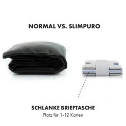 NANO Slim Wallet Geldbörse Extra-flach 12 Karten Münzfach Aluminium -Optimal Küchengeräte Geschäft 10038720 de 0005 logo